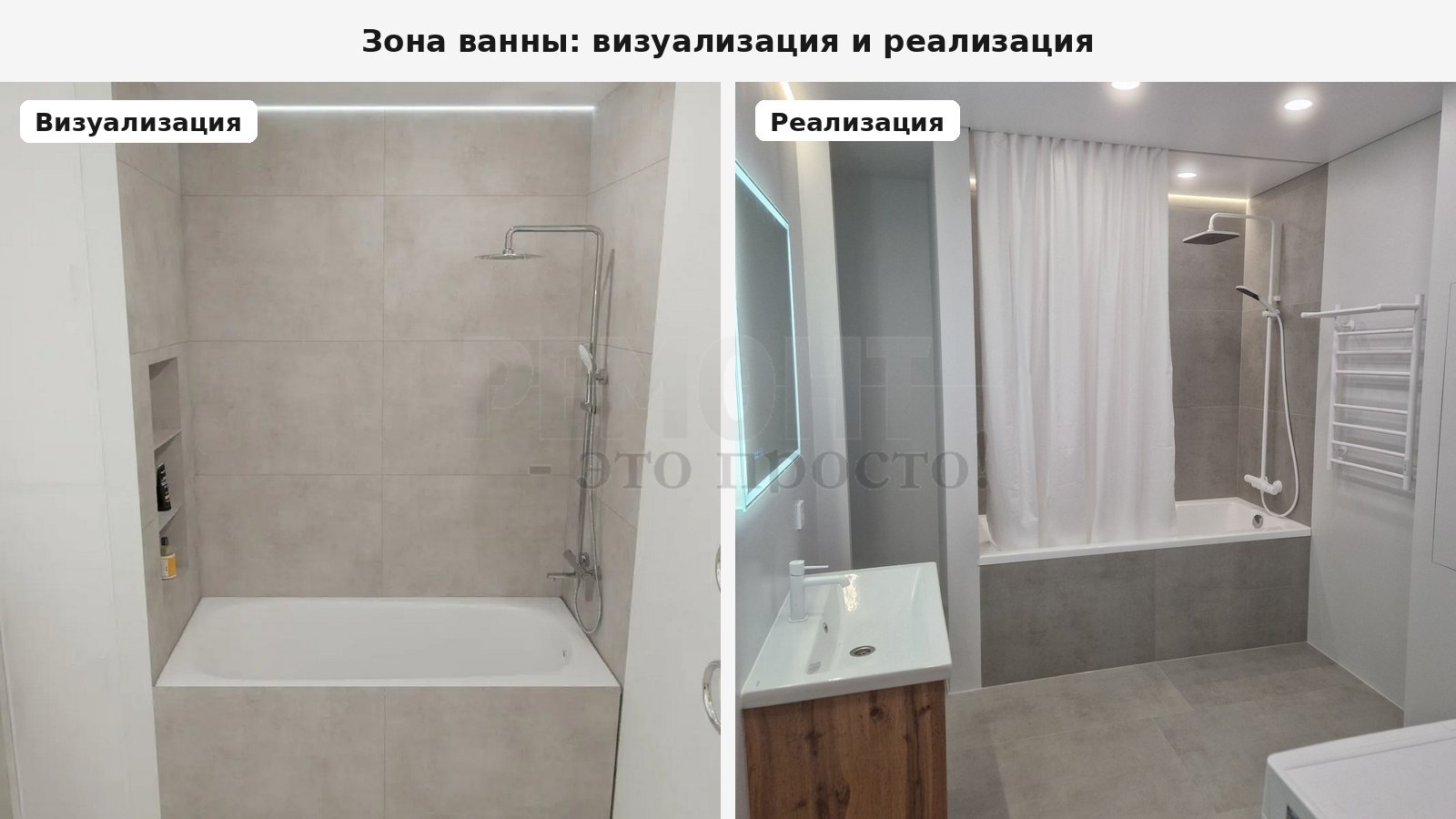 Визуализация и готовый результат