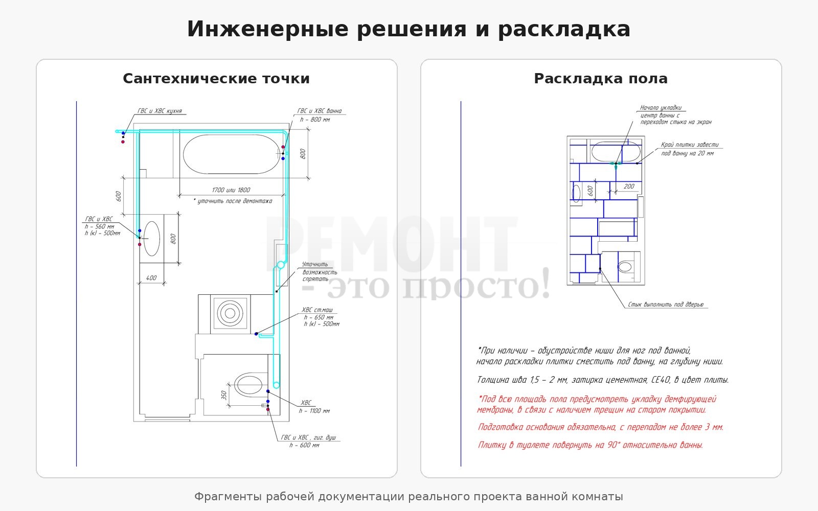 Инженерная проработка, сантехнические точки и раскладка